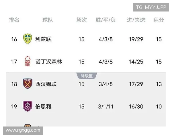 维拉本赛季争冠形势分析:竞争力增强但挑战严峻