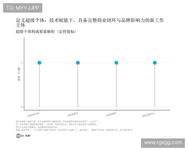 从组织者到得分手:厄德高的数据进化 从组织者到得分手:厄德高的数据进化