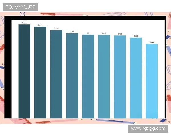 哈兰德与梅西同年龄阶段效率数据对比分析