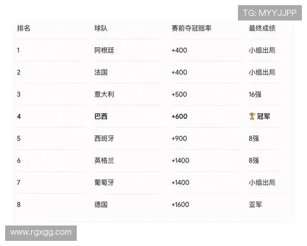 2026世界杯出线球队预测与夺冠赔率对比