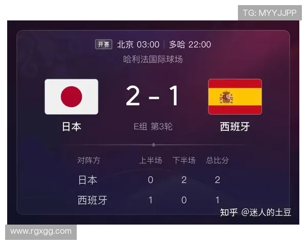 世界杯小组赛重要较量逆风作战能力比较